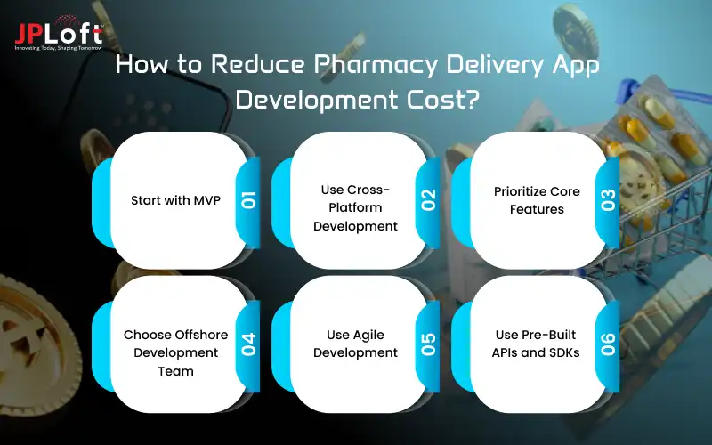 How to Reduce Pharmacy Delivery App Development Cost